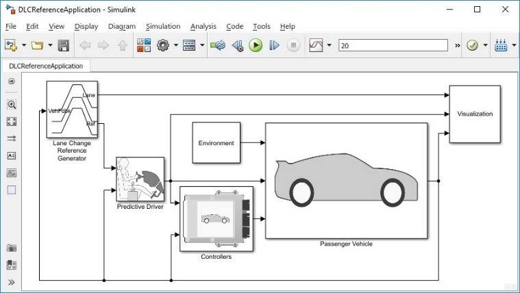 Vehicle Dynamics Laboratory