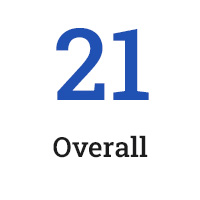 nirf-srm-rank-11
