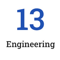 nirf-srm-rank-12