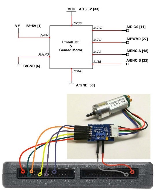 SENSORS AND ACTUATORS LABORATORY